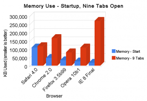 memory_use_final