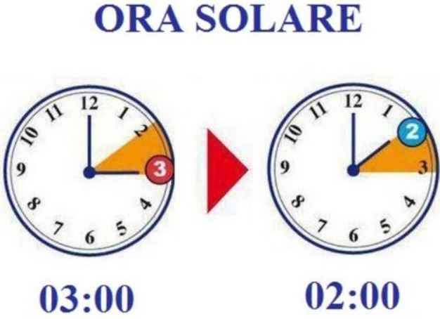 Quando Torna L Ora Legale 2025 Quando cambia l’oria legale in solare ad ottobre 2023